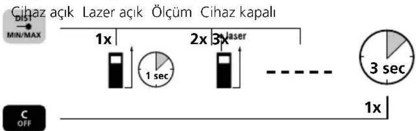 Laserliner DistanceMaster Compact Plus - Çalıştırma, ölçme ve kapatma: - 1