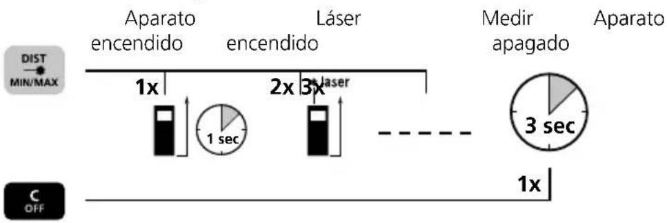 Laserliner DistanceMaster Compact Plus - Conectar, medir y desconectar: - 1
