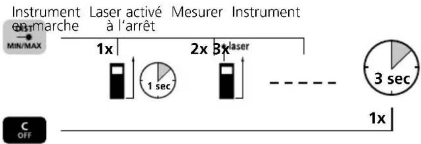 Laserliner DistanceMaster Compact Plus - Mise en marche, mesure et arrêt : - 1