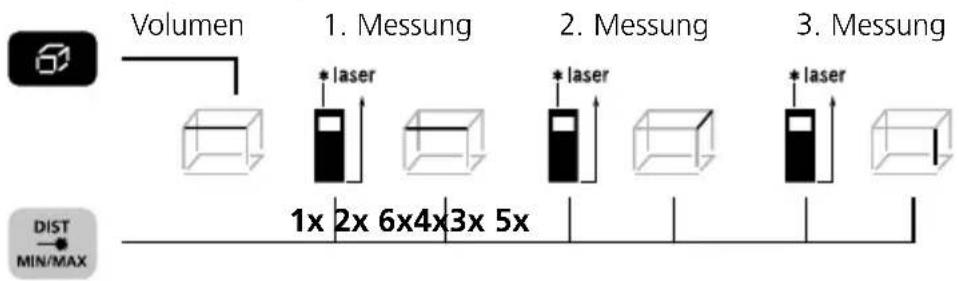 Laserliner DistanceMaster Compact Plus - Volumenmessung: - 1