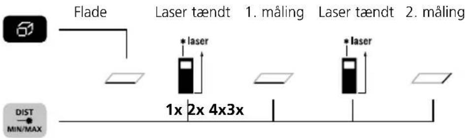 Laserliner DistanceMaster Compact Plus - Flademåling: - 1