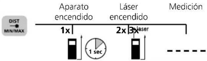Laserliner DistanceMaster Compact Plus - Medición de longitudes: - 1