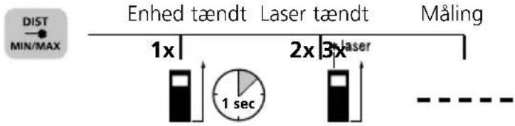 Laserliner DistanceMaster Compact Plus - Længdemåling: - 1