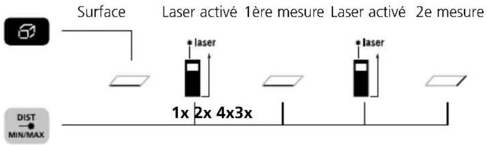 Laserliner DistanceMaster Compact Plus - Mesure de la surface : - 1