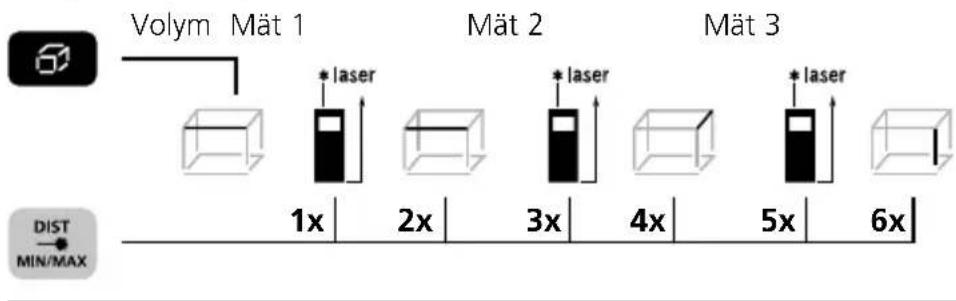 Laserliner DistanceMaster Compact Plus - Påslagning, mätning och avstängning: - 5