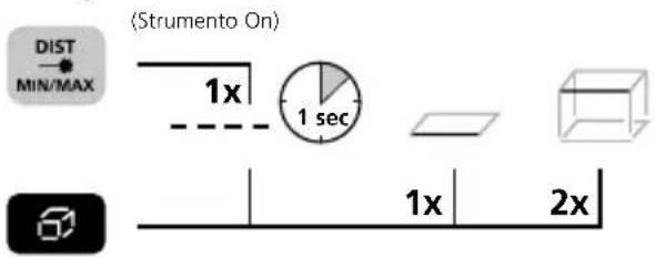Laserliner DistanceMaster Compact Plus - Cambio delle funzioni di misura: - 1
