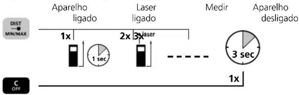 Laserliner DistanceMaster Compact Plus - Ligar, medir e desligar: - 1