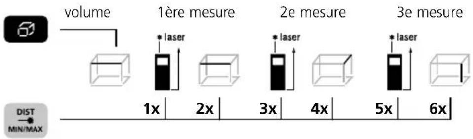 Laserliner DistanceMaster Compact Plus - Mesure du volume : - 1
