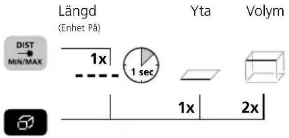 Laserliner DistanceMaster Compact Plus - Påslagning, mätning och avstängning: - 2