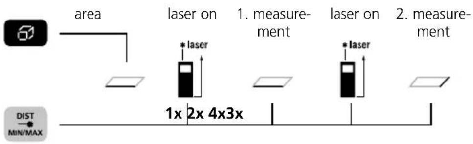 Laserliner DistanceMaster Compact Plus - Area measurement: - 1
