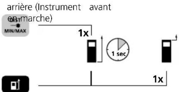Laserliner DistanceMaster Compact Plus - Commutation au plan de mesure (référence) : - 1