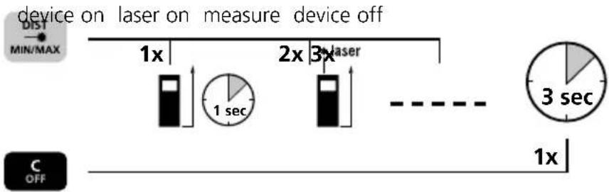 Laserliner DistanceMaster Compact Plus - Switch on, measure and switch off: - 1