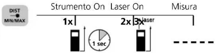 Laserliner DistanceMaster Compact Plus - Misura della lunghezza: - 1