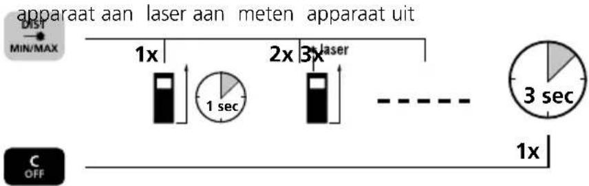 Laserliner DistanceMaster Compact Plus - Inschakelen, meten en uitschakelen: - 1