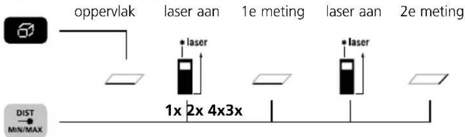 Laserliner DistanceMaster Compact Plus - Oppervlaktemeting: - 1