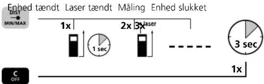 Laserliner DistanceMaster Compact Plus - Tænding, måling og slukning: - 1