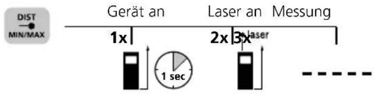 Laserliner DistanceMaster Compact Plus - Längenmessung: - 1