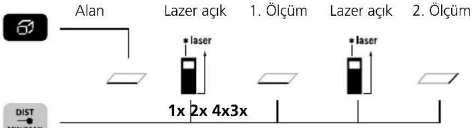 Laserliner DistanceMaster Compact Plus - Alan ölçümü: - 1