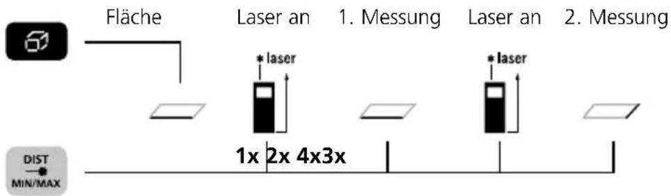 Laserliner DistanceMaster Compact Plus - Flächenmessung: - 1