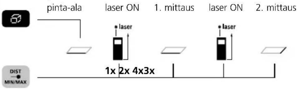 Laserliner DistanceMaster Compact Plus - Pinta-alojen mittaus: - 1