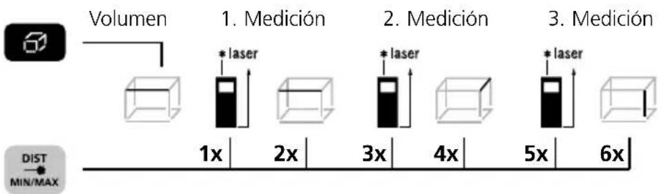 Laserliner DistanceMaster Compact Plus - Medición del volumen: - 1