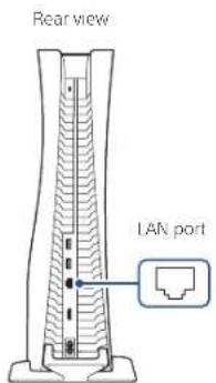 SONY PlayStation 5 - Connect the LAN cable. - 1