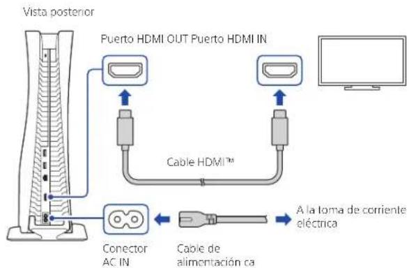 SONY PlayStation 5 - Conecta el cable HDMI y el cable de alimentación ca. - 1