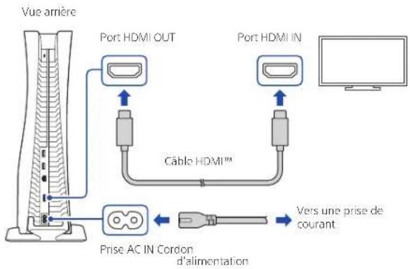 SONY PlayStation 5 - Connectez le câble HDMI et le cordon d'alimentation. - 1