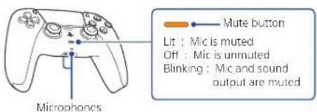SONY PlayStation 5 - Mute your microphone - 1