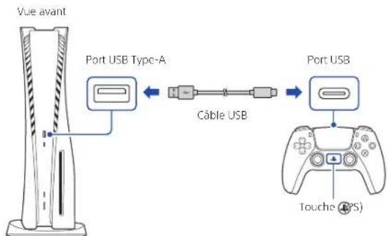 SONY PlayStation 5 - Connectez votre manette de jeu sans fil à votre console à l'aide d'un câble USB, puis appuyez sur la touche (PS). - 1