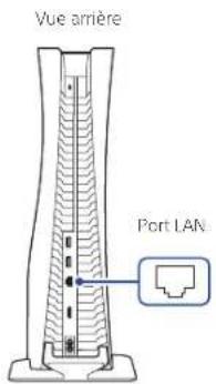 SONY PlayStation 5 - Connectez le câble réseau (LAN). - 1