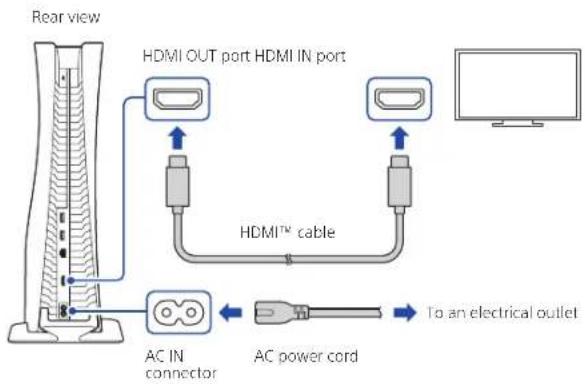 SONY PlayStation 5 - Connect the HDMI cable and the AC power cord. - 1