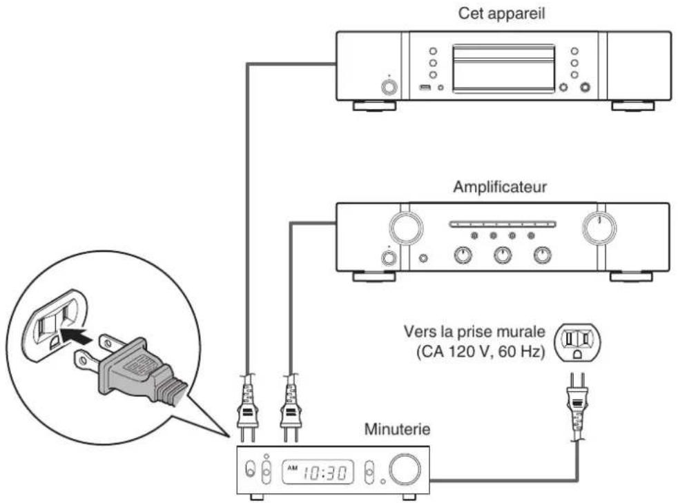 MARANTZ PM6007 - Connexion d'une minuterie - 1