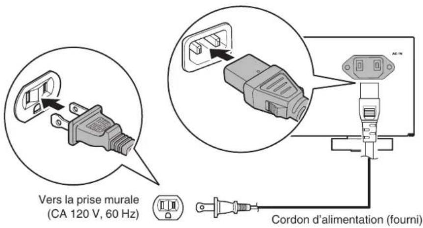 MARANTZ PM6007 - Connexion du cordon d'alimentation - 1