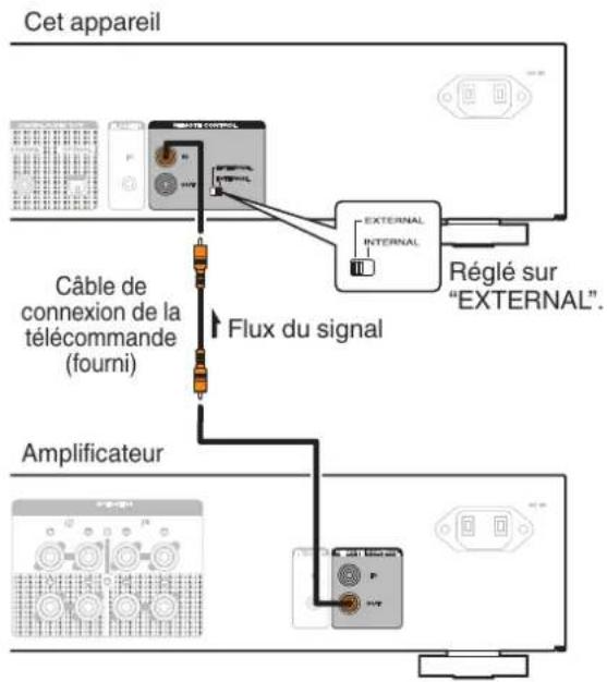 MARANTZ PM6007 - Réglage - 2