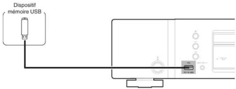 MARANTZ PM6007 - Connecter un dispositif mémoire USB au port USB - 1