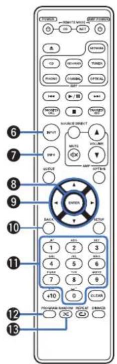 MARANTZ PM6007 - Utilisation de cet appareil - 5