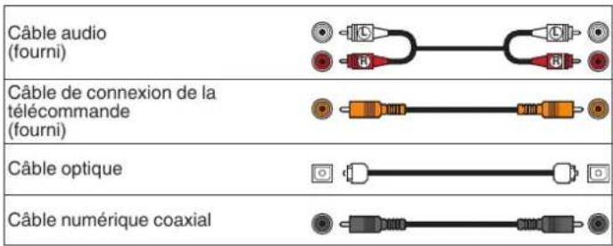 MARANTZ PM6007 - Cables utilisés pour les connexions - 1
