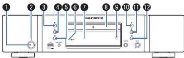 MARANTZ PM6007 - Nomenclature et fonctions - 8