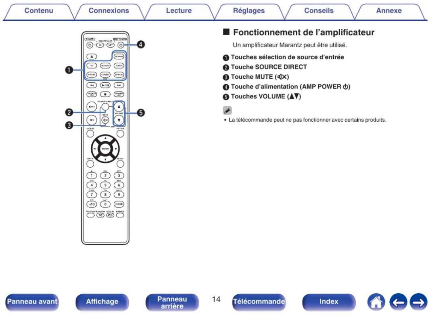 MARANTZ PM6007 - Utilisation de cet appareil - 14