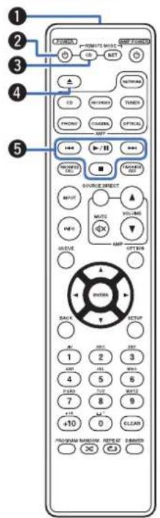 MARANTZ PM6007 - Télécommande - 1