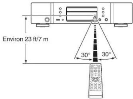 MARANTZ PM6007 - Portée de la télécommande - 1