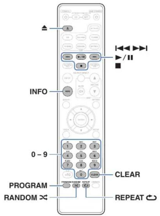 MARANTZ PM6007 - Appuyez sur DIMMER. - 9