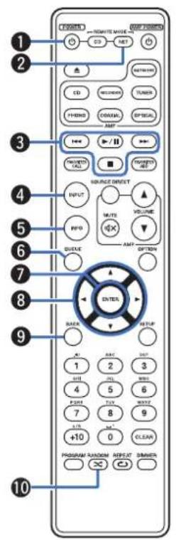 MARANTZ PM6007 - Utilisation de cet appareil - 16