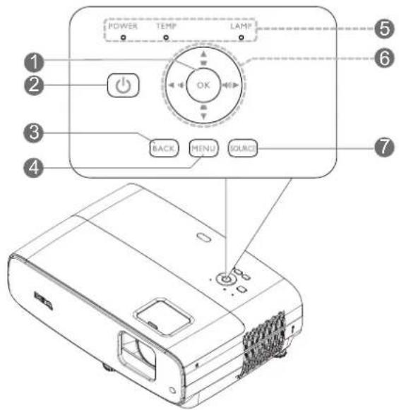 BENQ W2700i - Projecteur et télécommande - 2