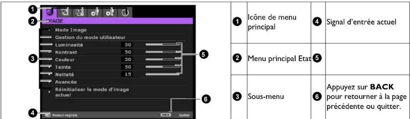 BENQ W2700i - Utilisation des menus du projecteur - 2