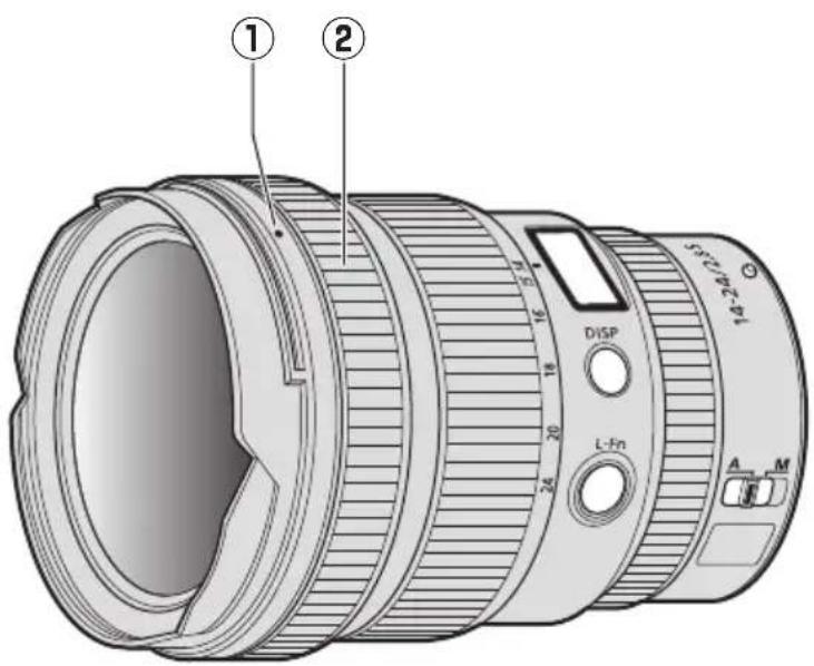 NIKON NIKKOR Z 1424mm f2.8 S - Descriptif de l'objectif : noms et fonctions - 1