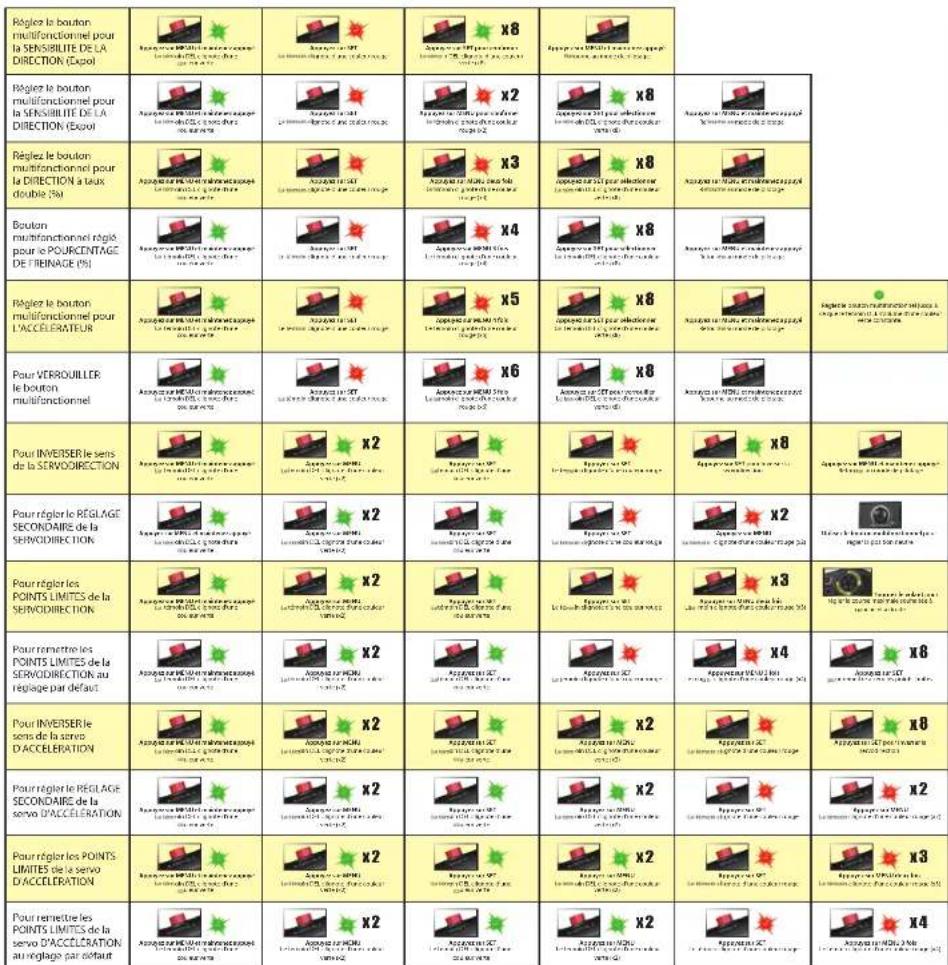 Traxxas Unlimited Desert Racer - ARREDE MENU - 1