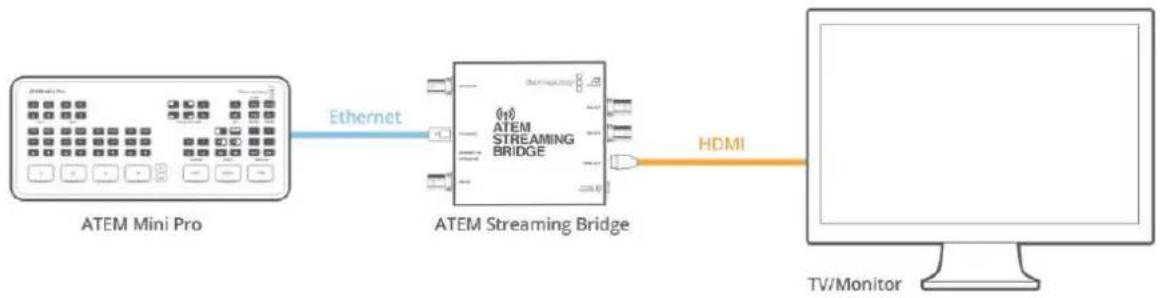 Blackmagic Design ATEM mini Pro ISO - So richten Sie eine direkte Verbindung ein: - 1