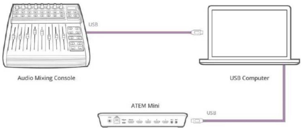 Blackmagic Design ATEM mini Pro ISO - Arbeiten mit einem Tonmischpult - 1